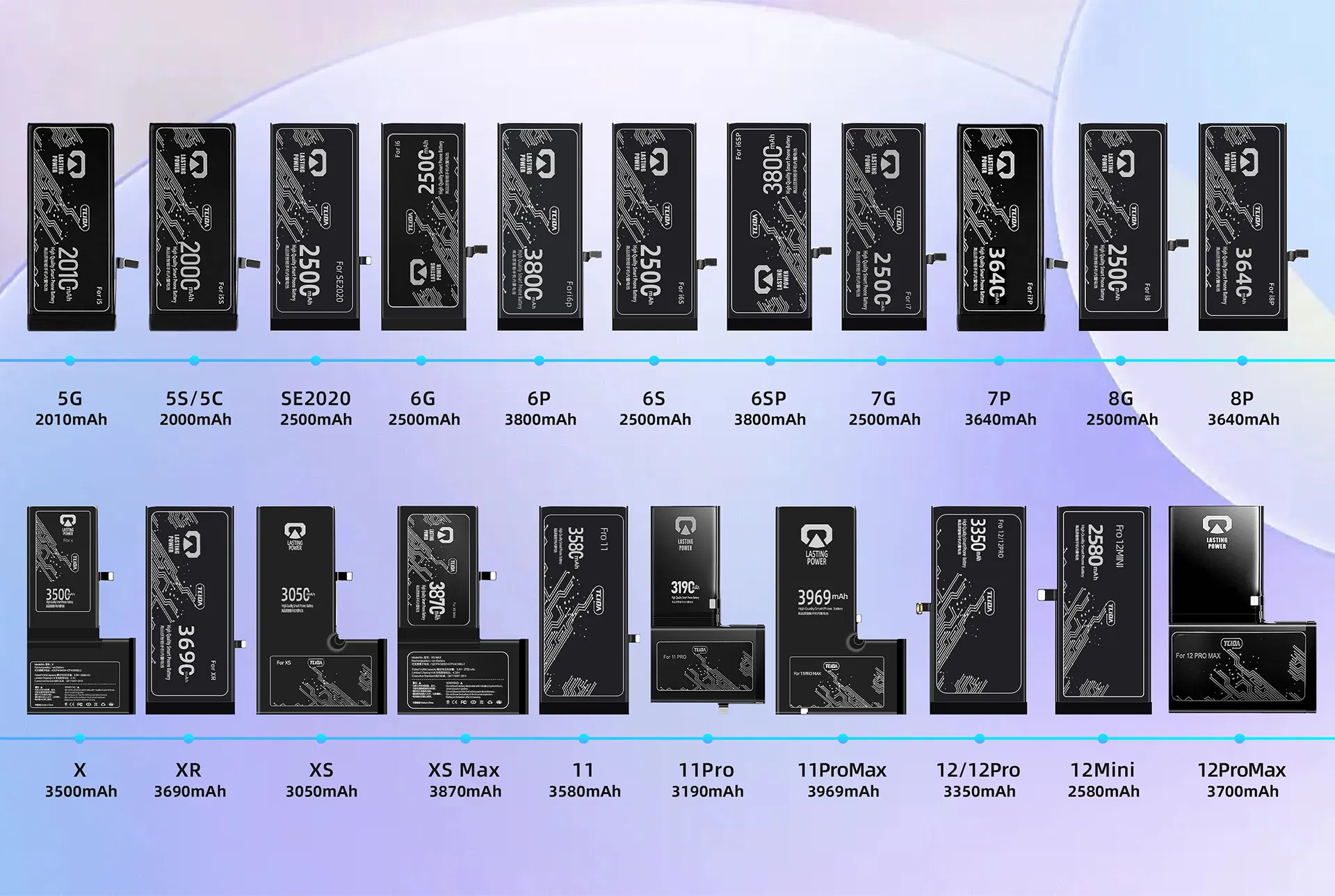 Tlid for iPhone11/11PRO/12/13/13PRO/14 Battery for iPhone 12promax Battery