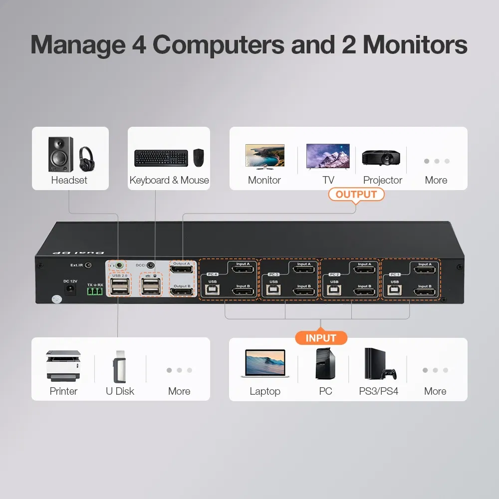 KVM-матрица 24 порта Infinity Manager