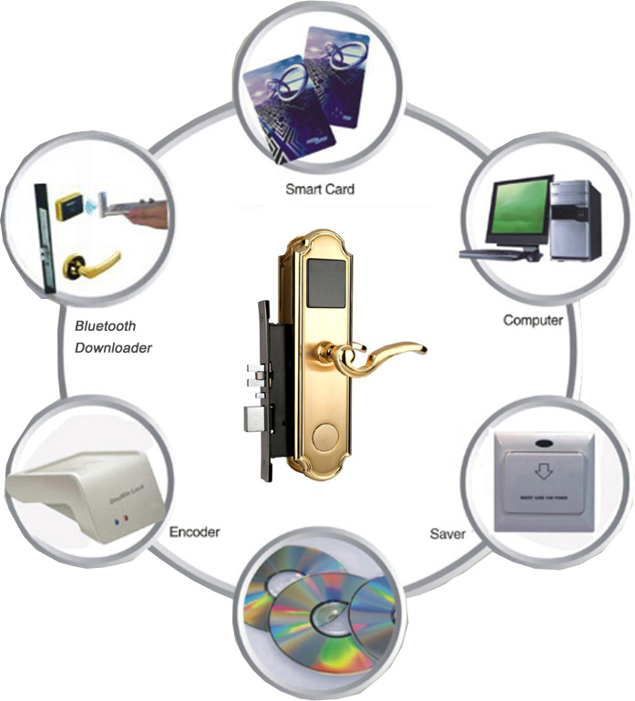 Top Hotel Security Lock with Software Sdk Software
