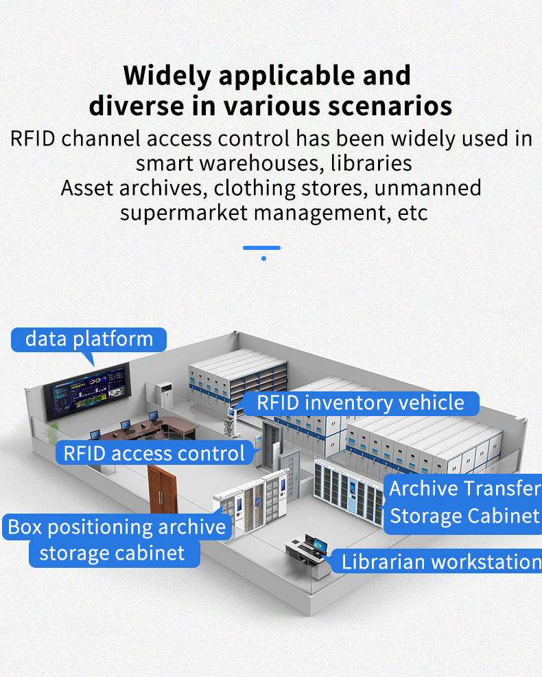 Library System RFID Sticker Tag UHF RFID Tag Card Reader Self-Service Library RFID Cabinet
