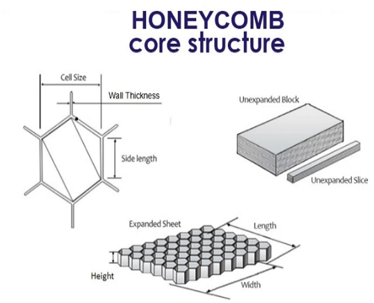 Factory Offer High Strength Can Stretching Structural Honeycomb Paper for Wooden Door Core Filling Material