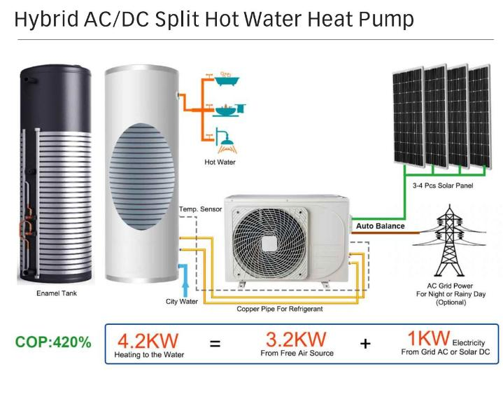 Тепловой насос для воды на солнечной энергии AC/DC