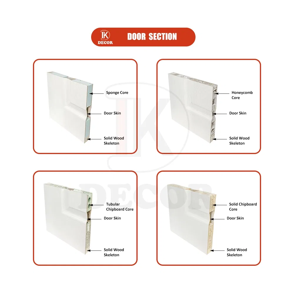 Cheap Price 5 Panel Internal White Primed Wooden HDF Door