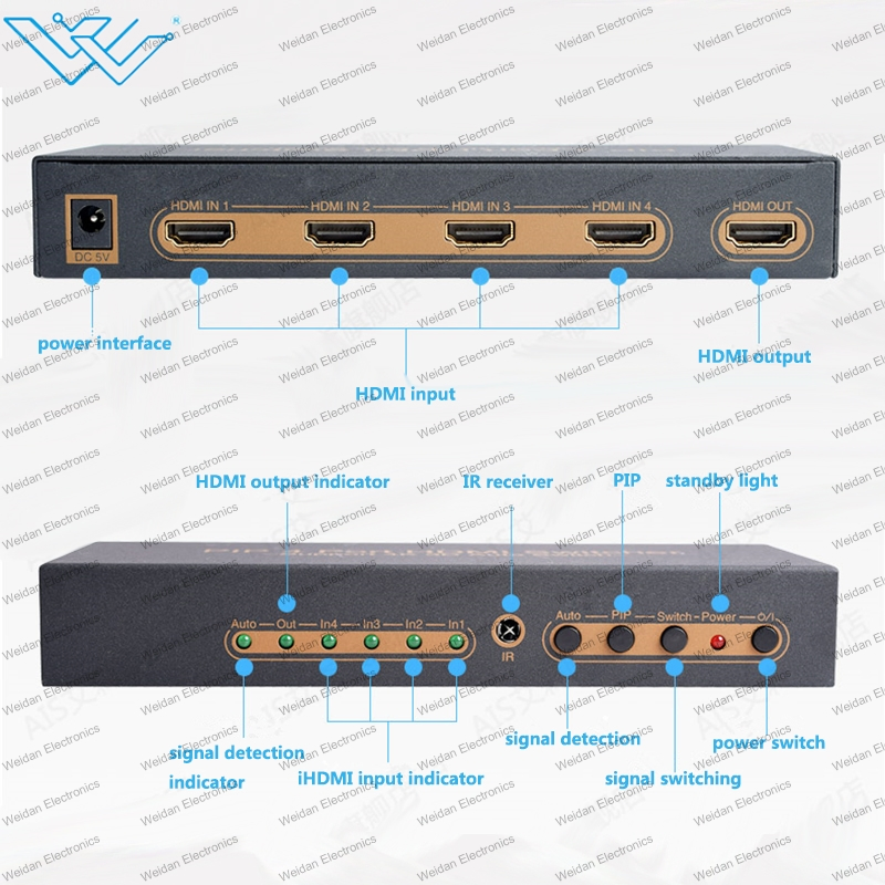 4-портовый HDMI-коммутатор 4x1 с PIP и ИК-пультом