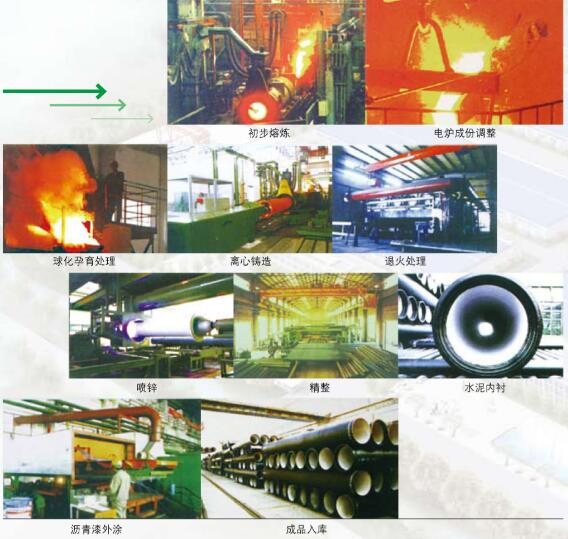 ISO2531/En545 K9 Ductile Cast Iron Pipes for Water Supply