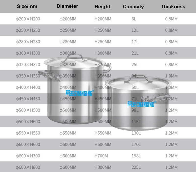 Changing Catering Saucepans Cookware Commercial Stock Pot