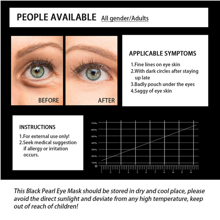 Natural Repair & Black Pearl Brighten & Green Tea Moisturizing Collagen Under Eye Patches