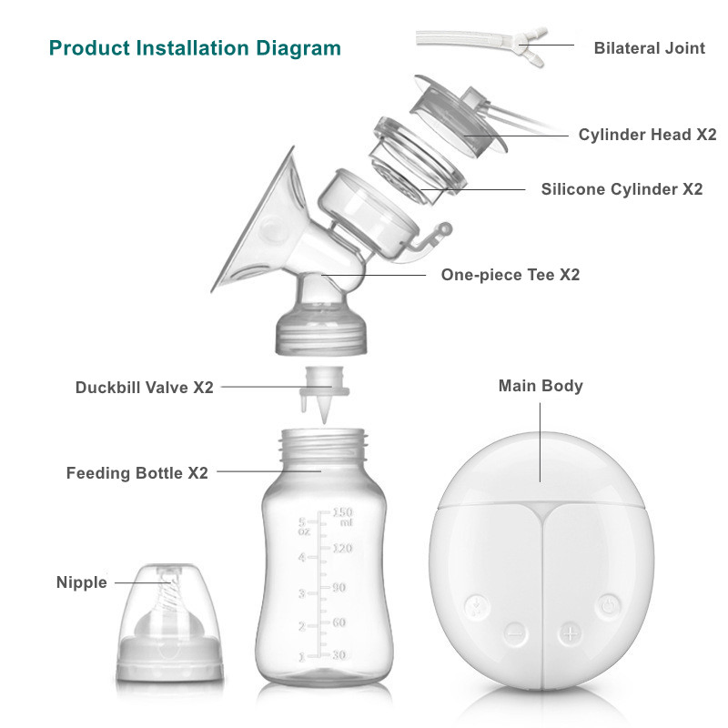CE RoHS Dropshipping Baby Milk Pump Double Automatic Intelligent Electric Breast Pump