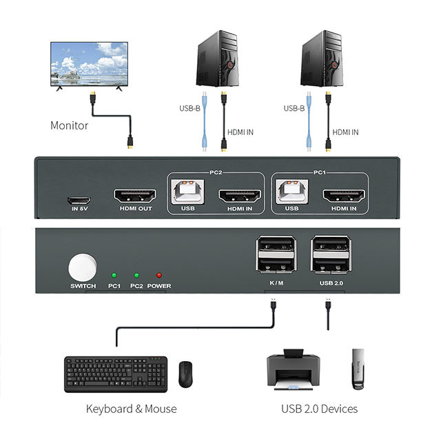 Kvm Switch USB HDMI Switch with Remote Video Switch