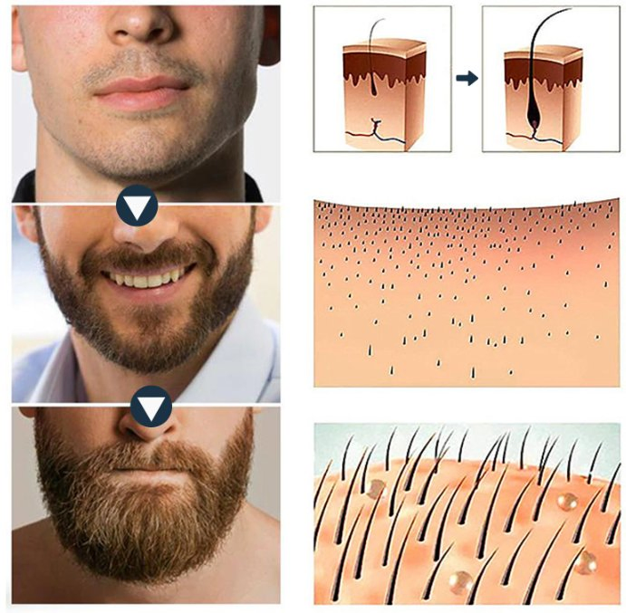 New Arrival 50ml Body Hair Beard Growth Solution Strengthening Repair and Maintenance Facial Chest Hair Thickening Oil Growth Solution