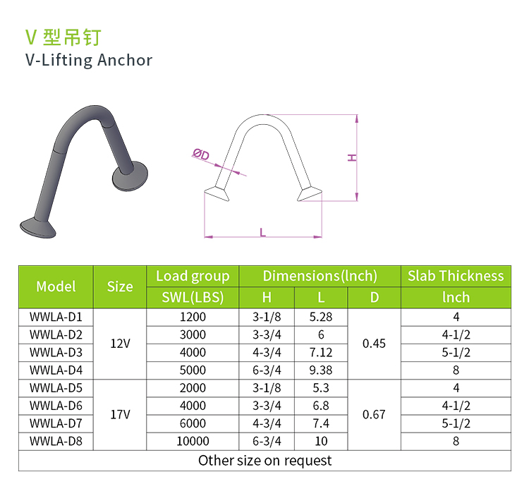Precast Concrete Lifting Anchor Systems for Construction