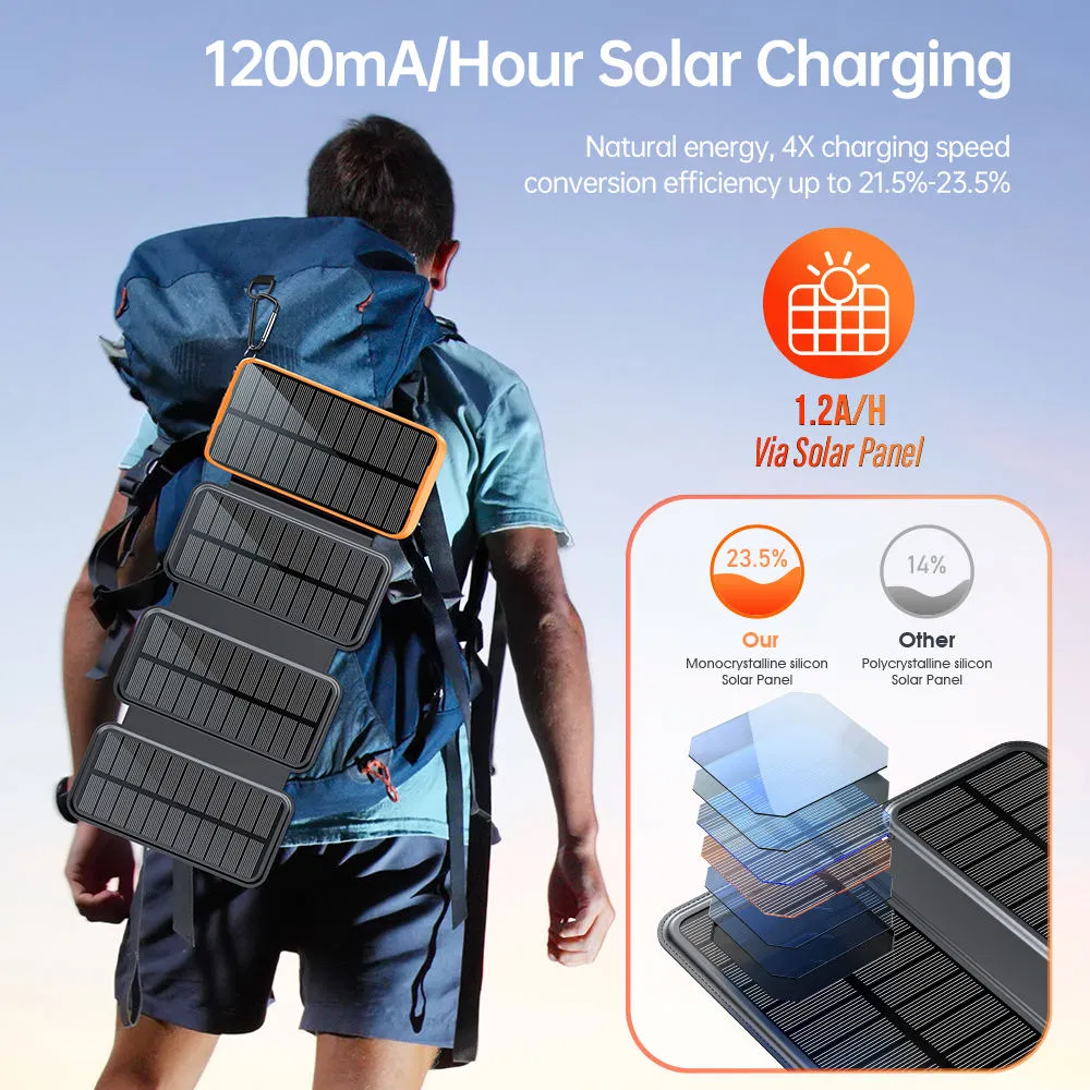 Внешний аккумулятор 20000mAh с солнечной панелью и быстрой зарядкой PD 20W