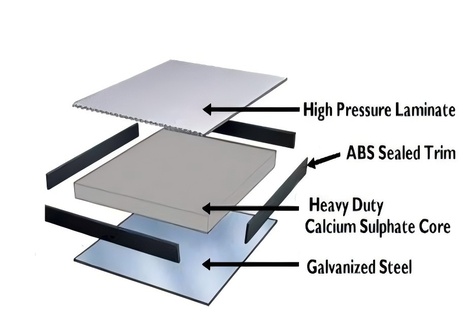 Durable Anti-Static Flooring Solutions for Data Centers and It Rooms