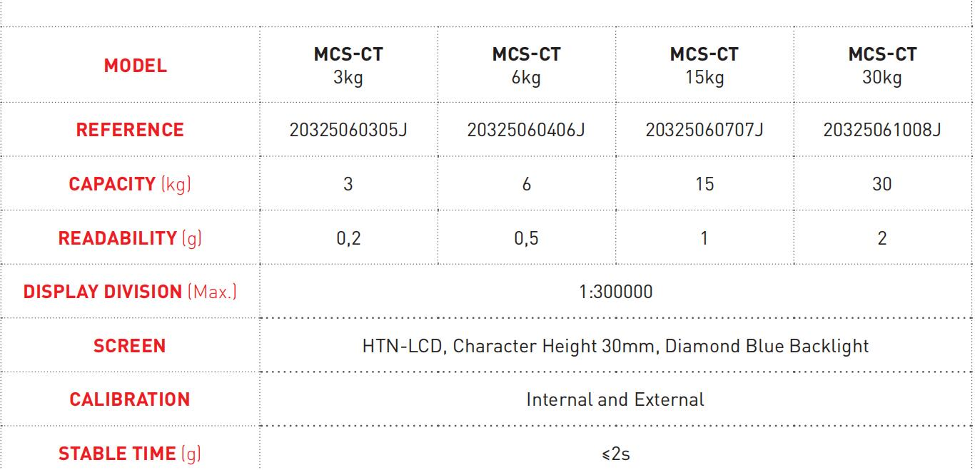 Кухонные весы Marques MCS-CT с платформой из нержавеющей стали