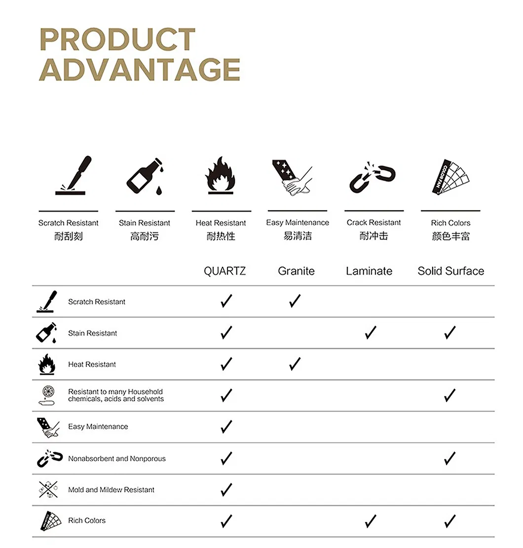 Eastgem's Heat-Resistant (800º C) China Quartz Stone Slabs Suit Industrial Ovens, Durable, High-Temp Stable.