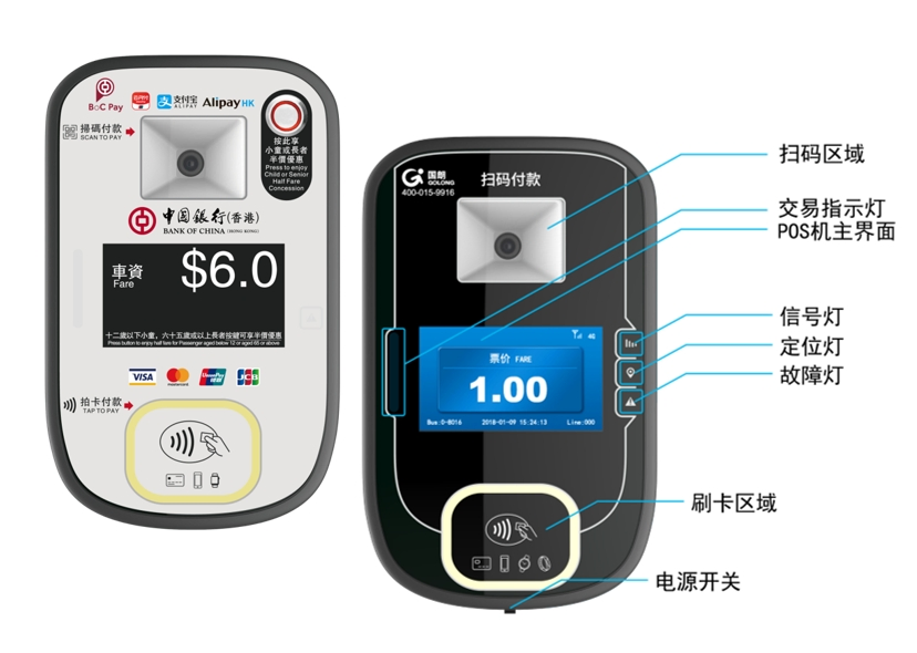 Advanced Bus Validator Featuring 2GB RAM and 16GB Flash Memory