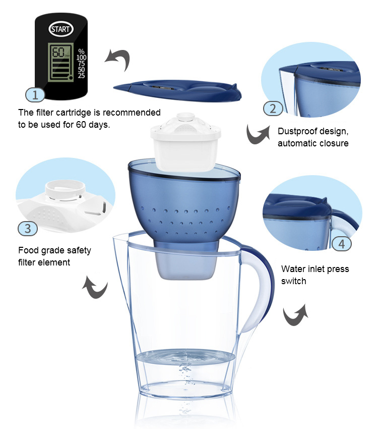 Factory Wholesale Water Filter Jug Water Purifier Jug for Household Use