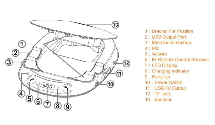 Bluetooth Handsfree FM Transmitter for Car Radio