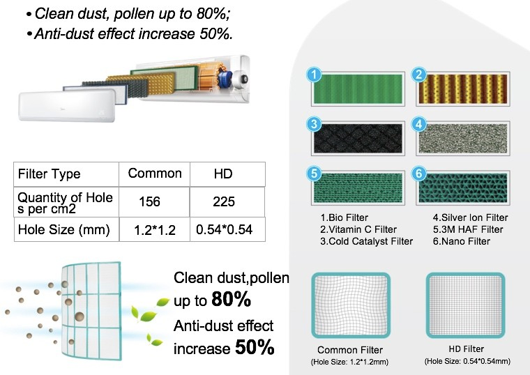 Инверторный кондиционер 18000 BTU с Wi-Fi