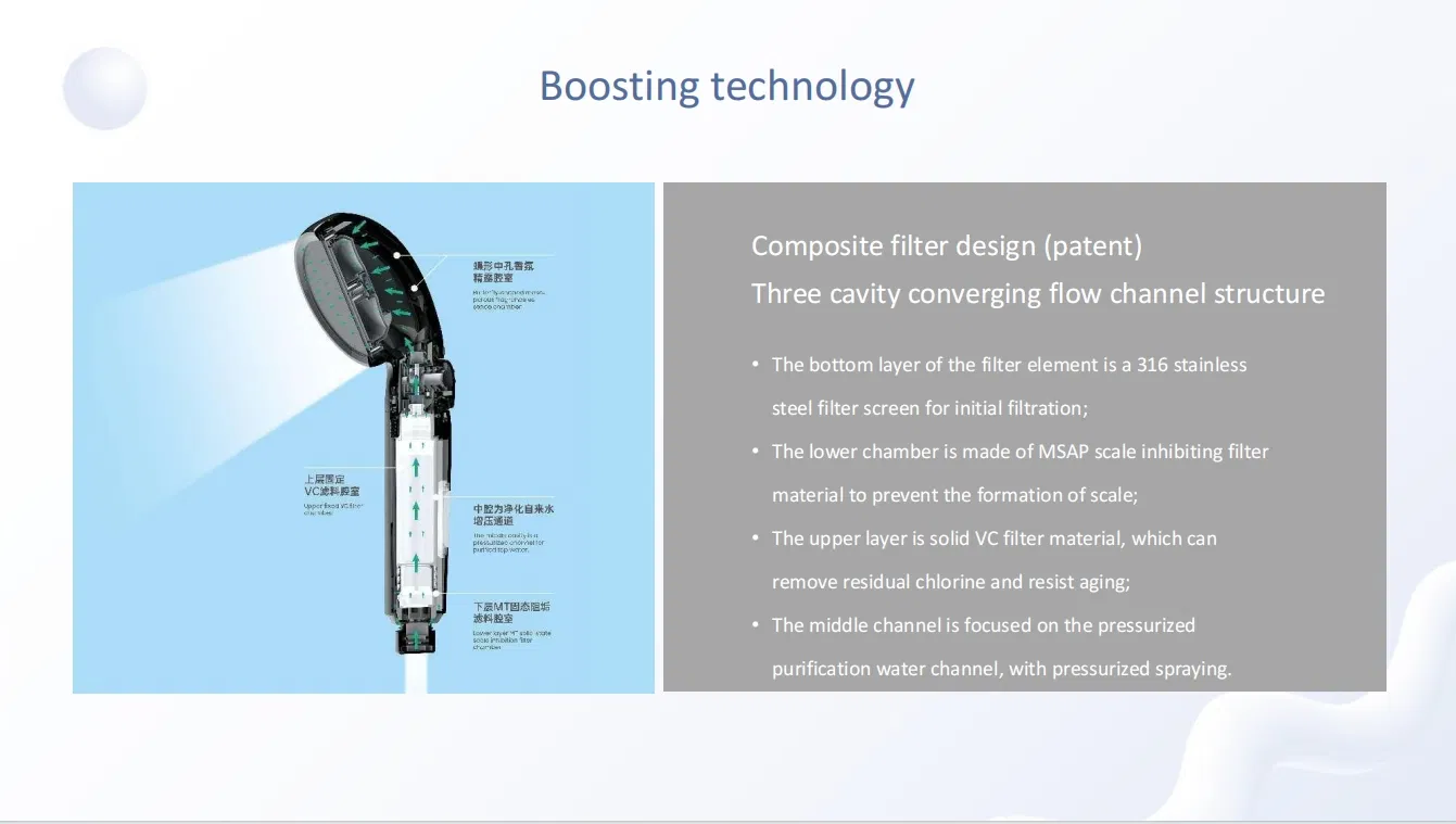 Фильтр для душа с витамином C для удаления хлора