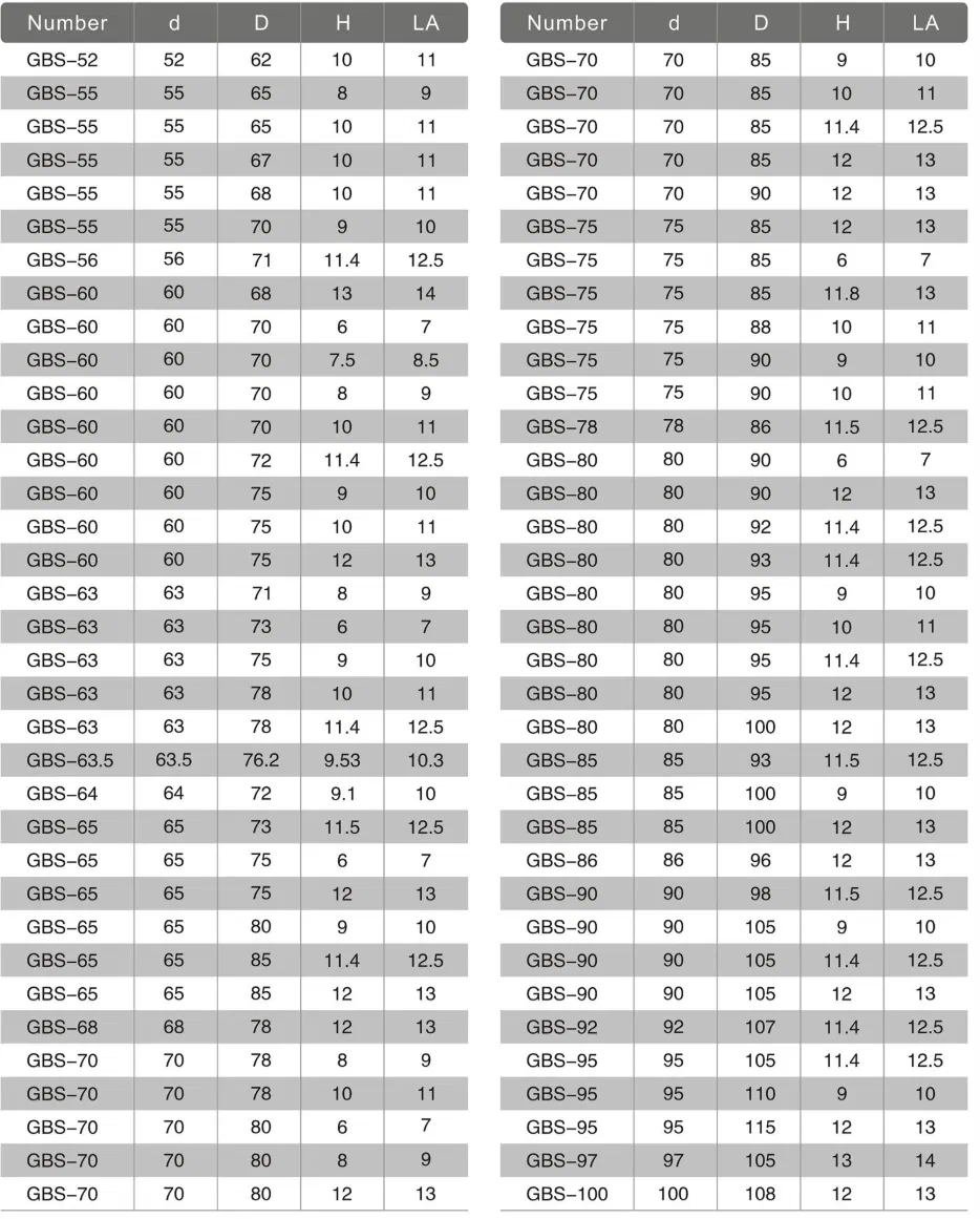 Уплотнение поршневого штока GBS типа