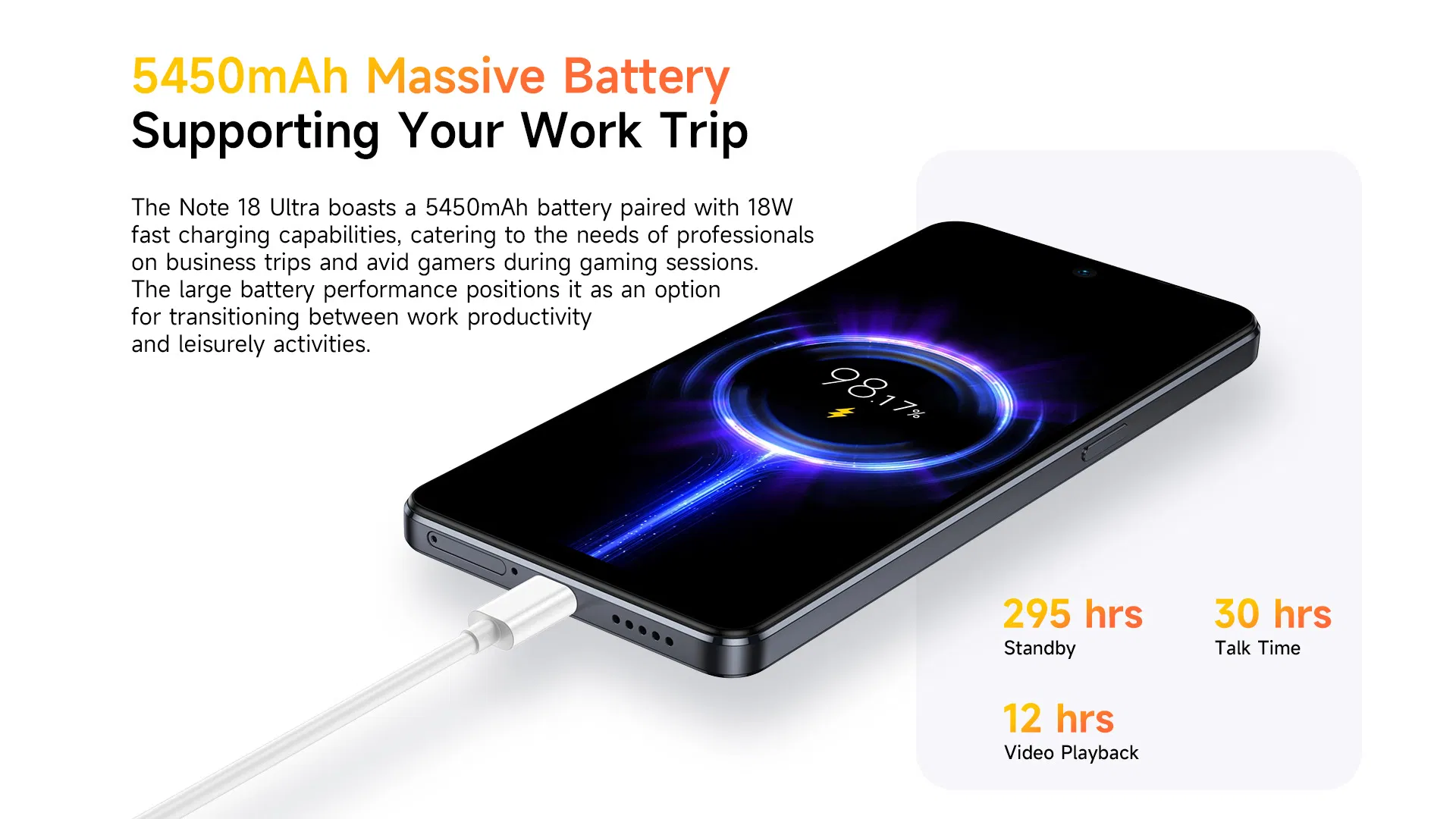 Смартфон Ulefone Note 18 Ultra 5G 6/256GB