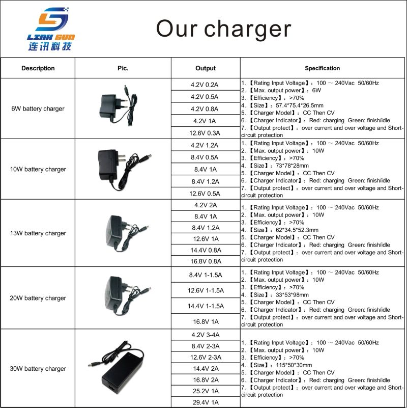 1.2-18V Intelligent Charger for 1-15s Ni-MH Battery Packs