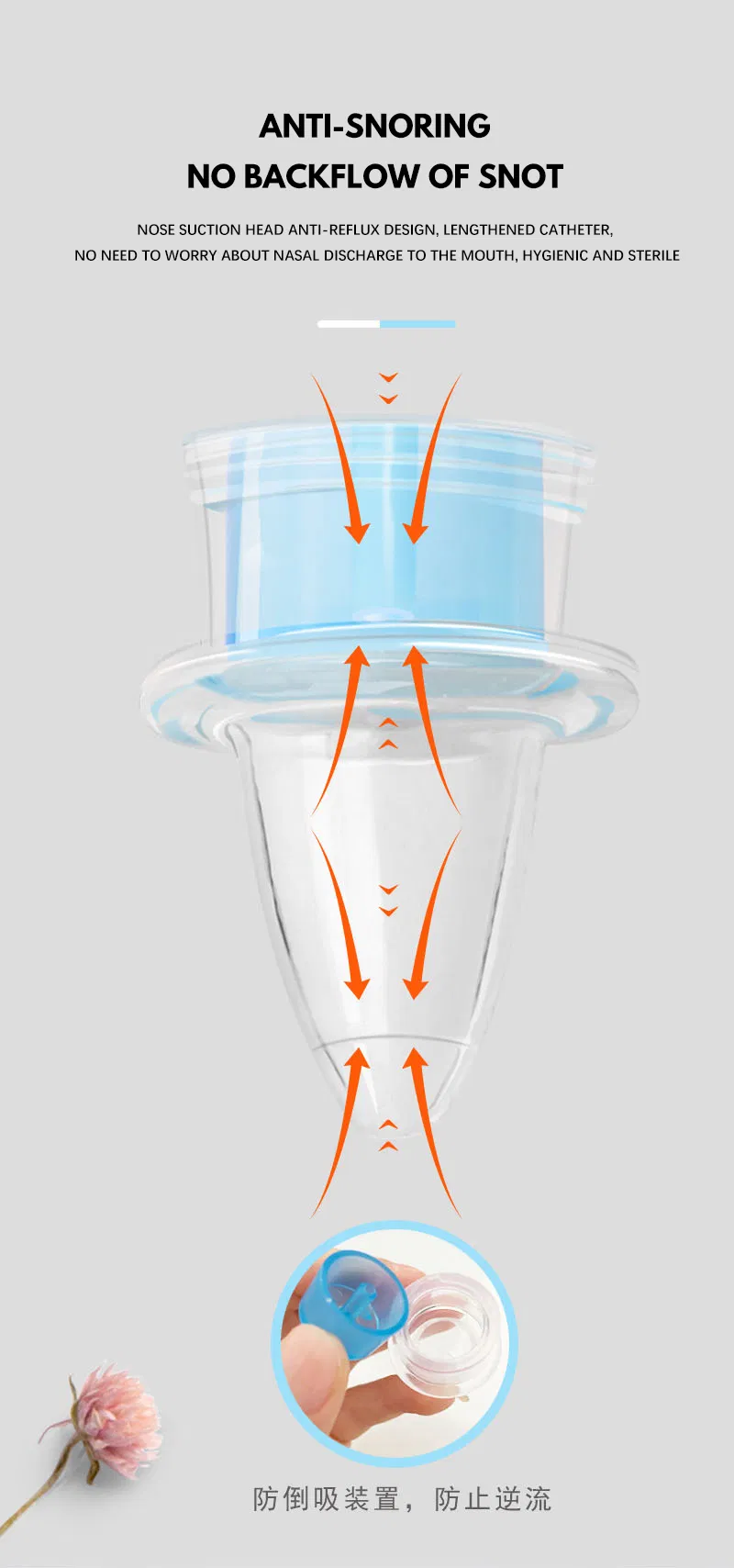 Top Selling Baby Nose Care Mouth Suction Mucus Clean Nasal Aspirator