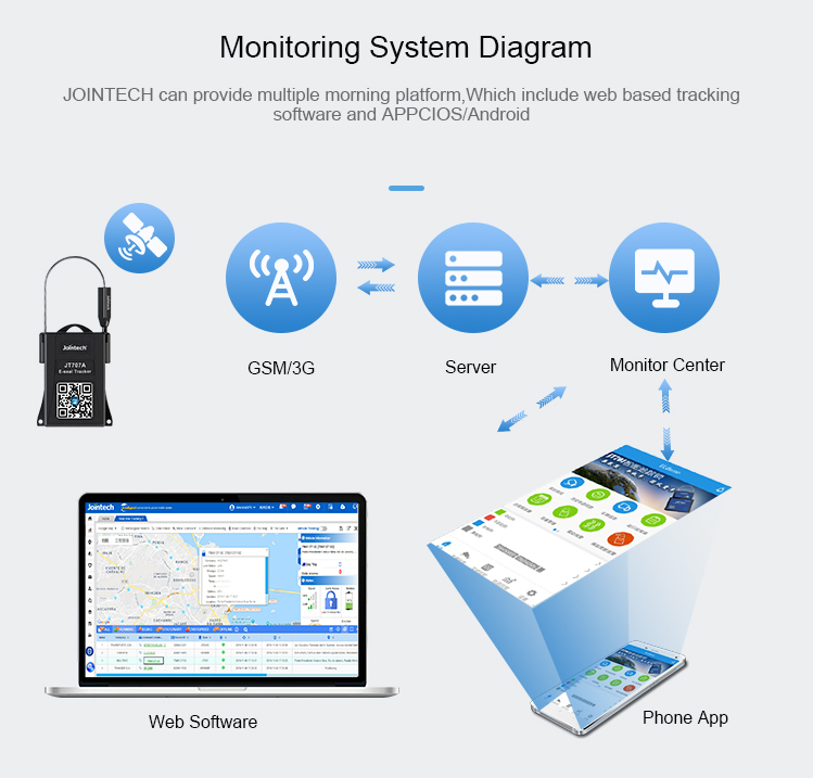 GPS Navigation Cable Seal Lock Container Tracker
