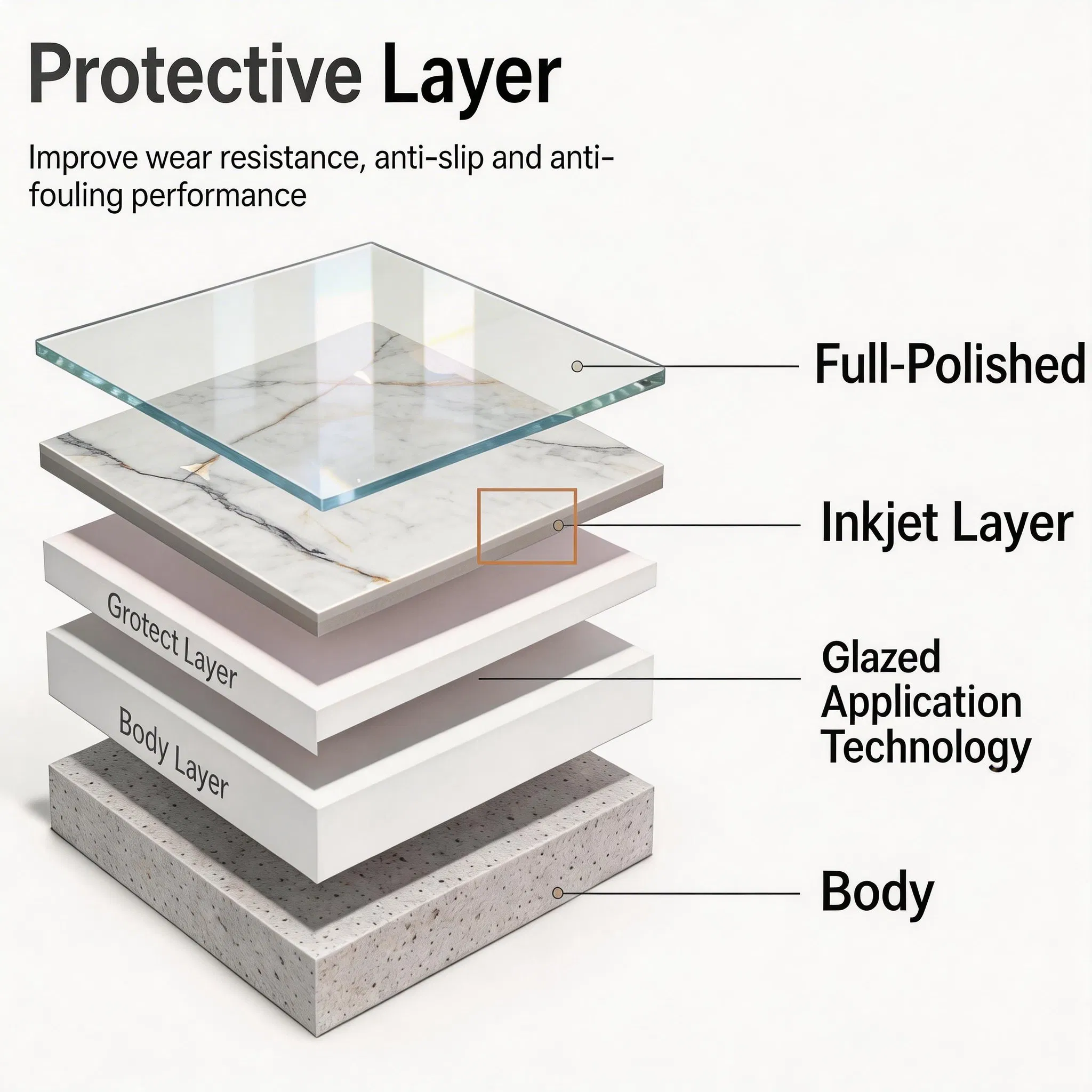 Полированная плитка 60x60 см Carrara White