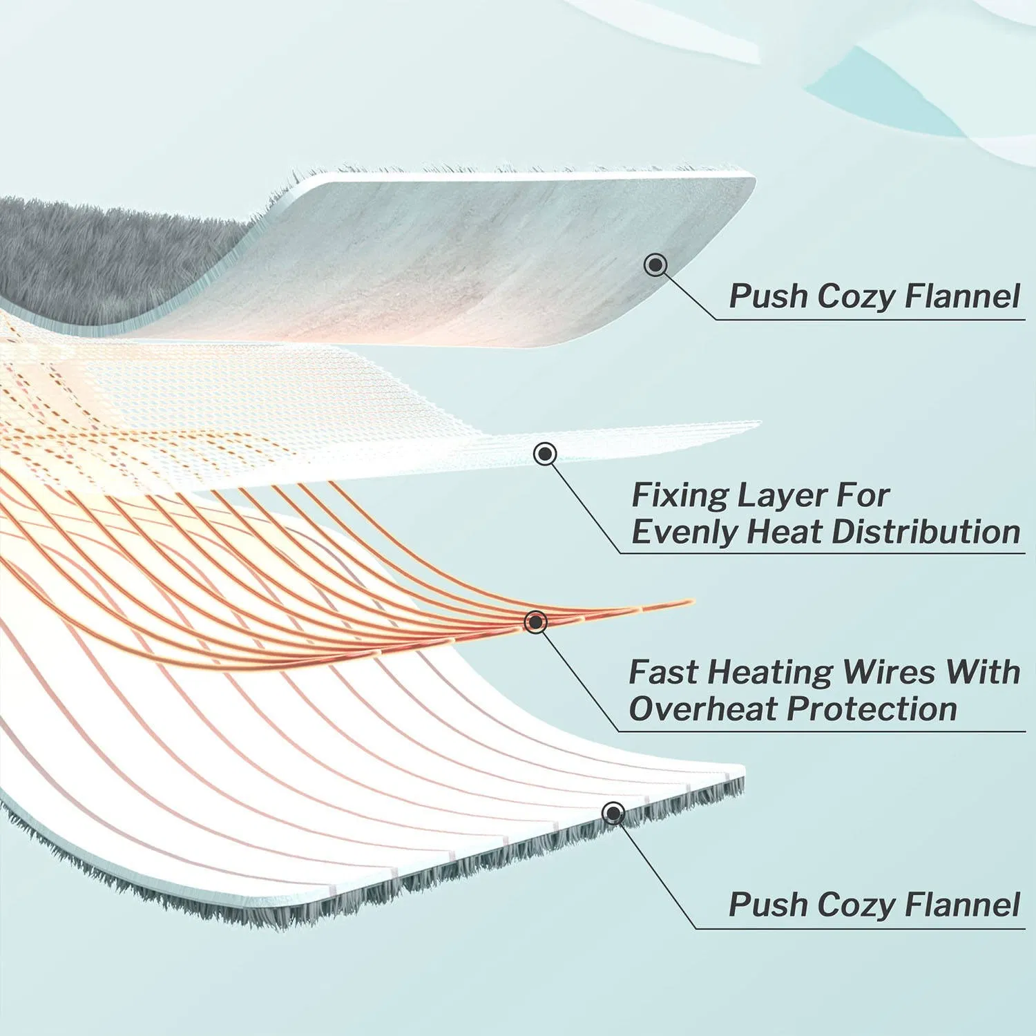 120X160cm Electric Heated Sherpa Blanket