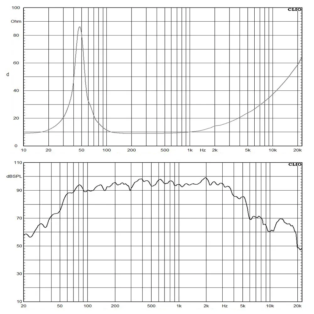 12-дюймовый вуфер 700W с неодимовым магнитом