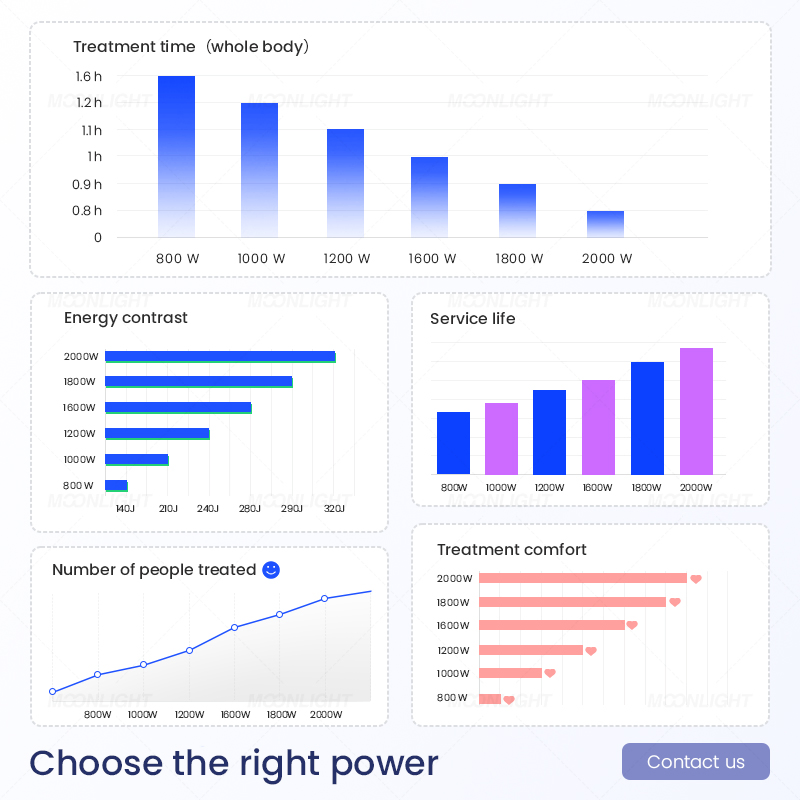 4 Wavelength Ice Cooling Laser Diode 755 808 940 1064 Diode Laser Hair Removal Depilation Machine Price