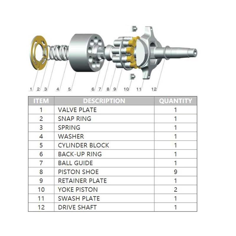 Hrr057 Series Spare Parts for Sauer Series 45 Hydraulic Pump