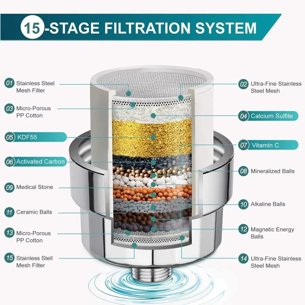 Bath Shower Adjustable Jetting Shower Head Water Bathroom Anion Filter Shower SPA Nozzle