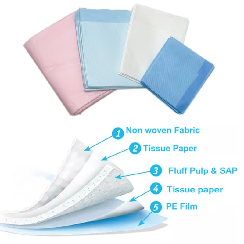 Disposable Urine Pad for Adults Soft Skin - Friendly and Non - Irritating