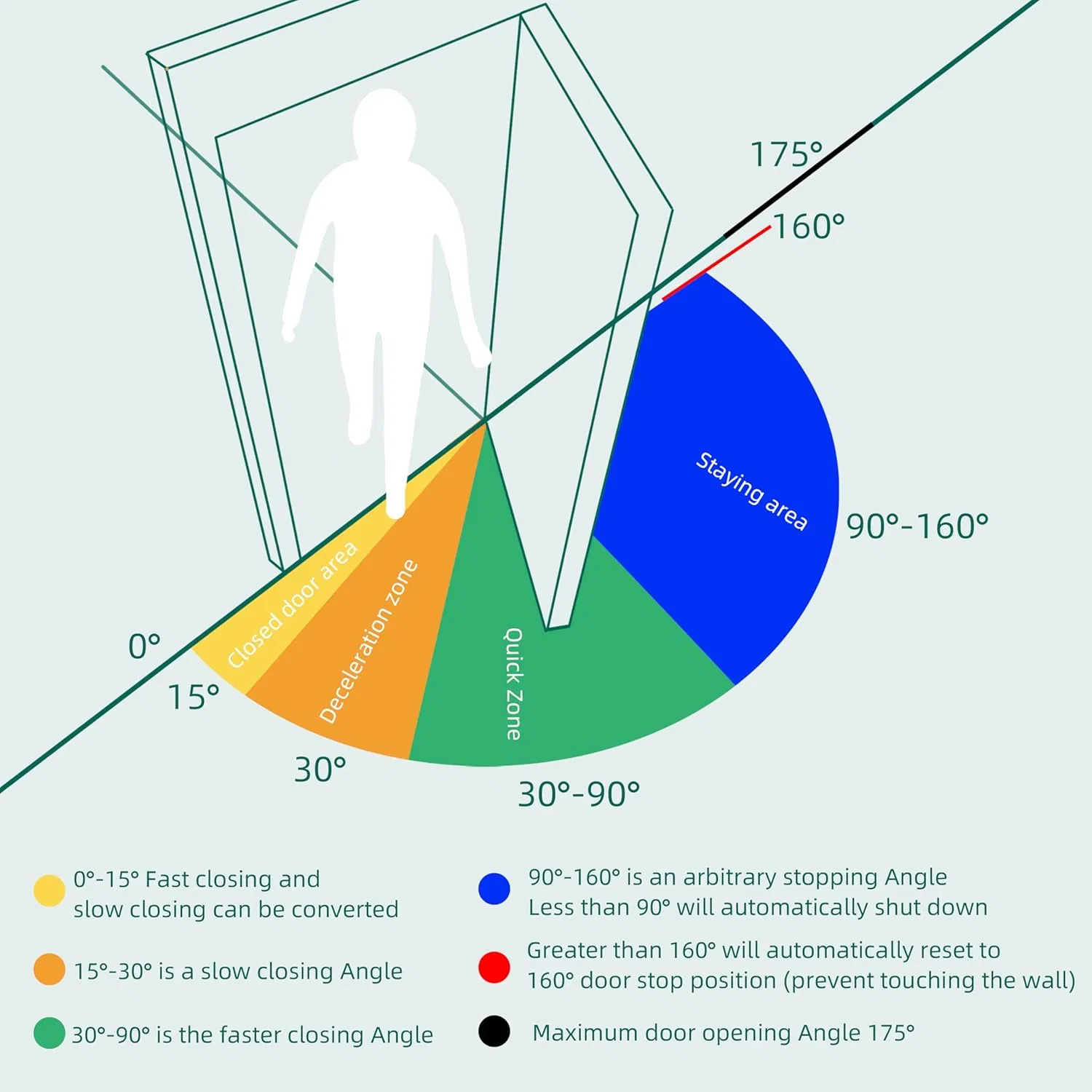 Flat-Opening Hydraulic Door Hinge with Buffer & Anti-Pinch Function