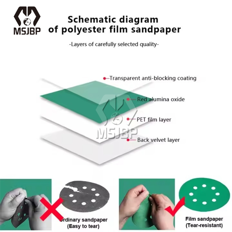 Msjbp Abrasive Factory Green 5-in Film Sanding Disc for Grinding Polishing