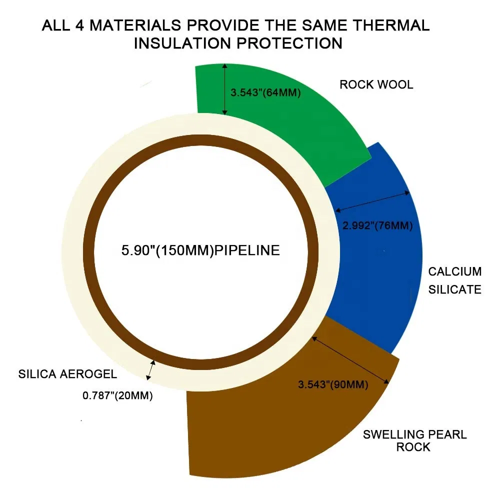 Water Proof Insualtion Material Aerogel
