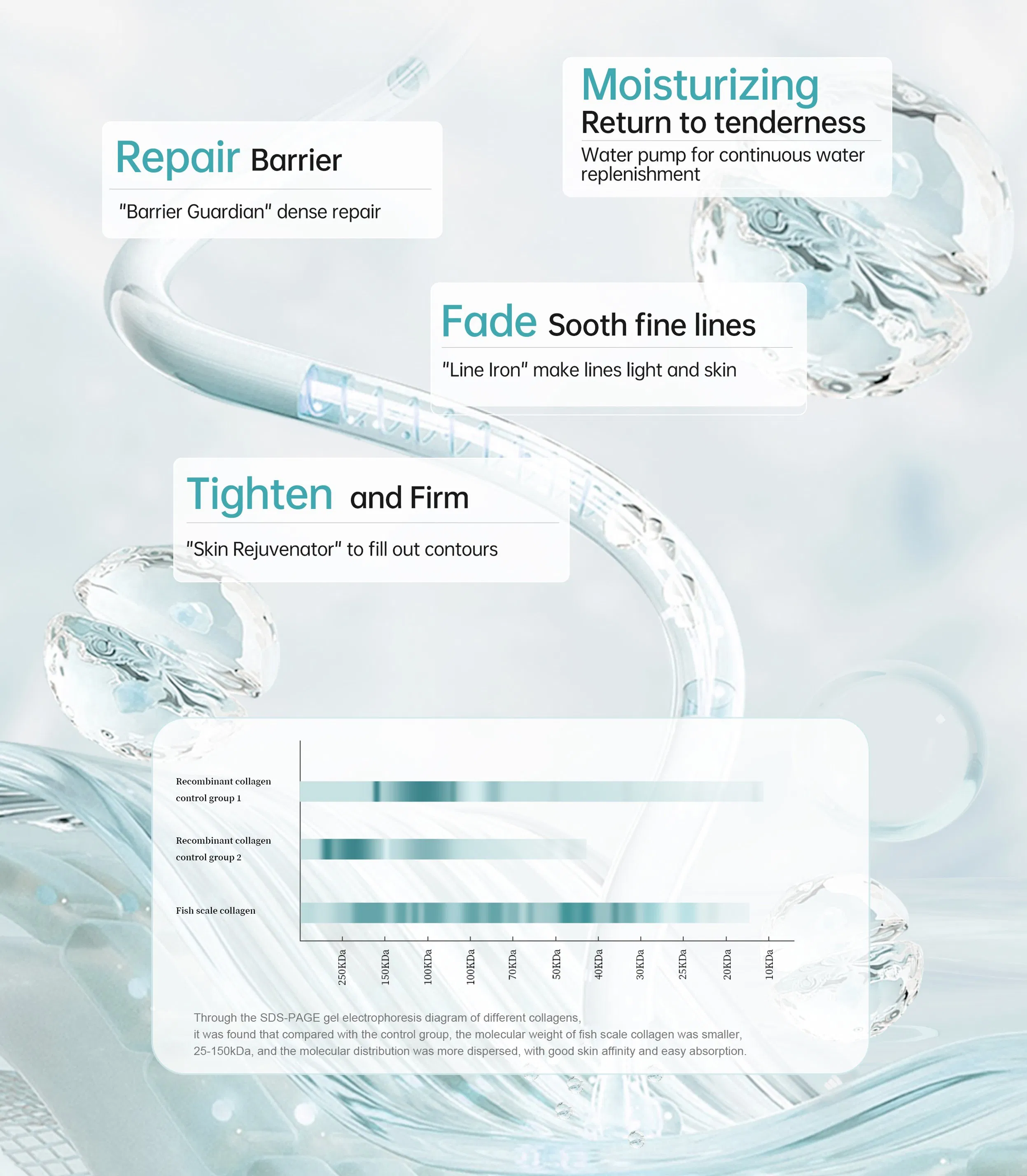 Skformula Skincare Products Collagen Nourishing Essence 30ml/Bottle and Repairing