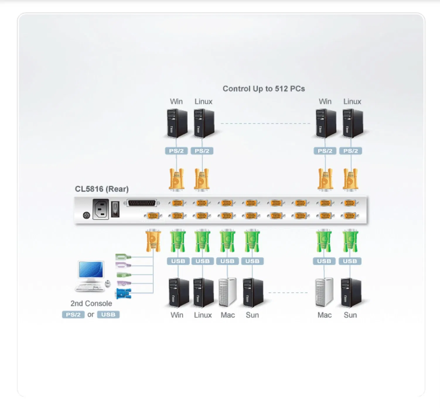 Консольный KVM-переключатель ATEN CL5816N-ATA