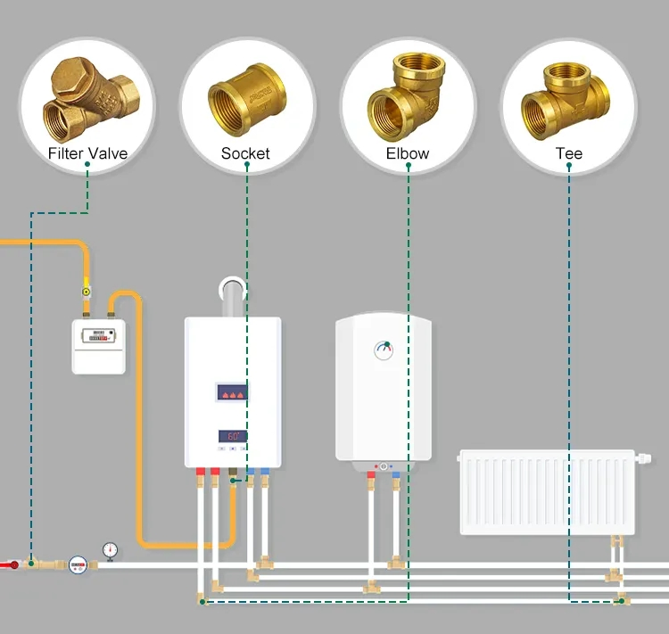 Ifan High Standard Brass Pipe Fitting All Size Color Customized Brass Direct