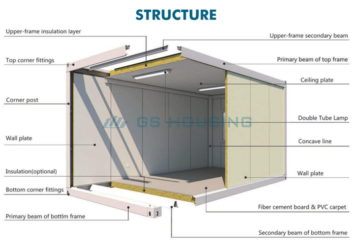 Factory Price 4 Bedroom Factory Customized GS Housing Casa De Madera Prefabricada Shipping Homes Steel Structure Office Container Home
