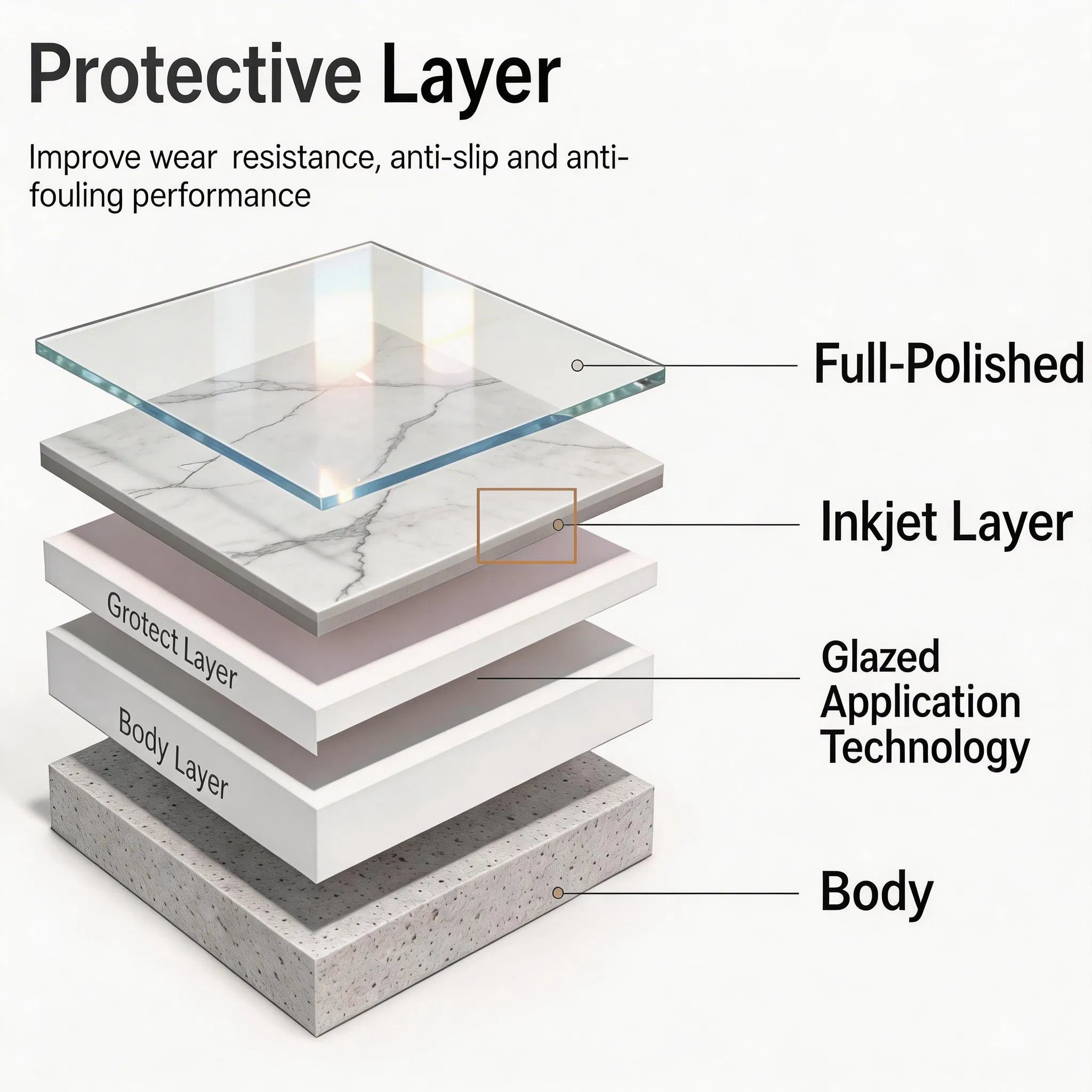 Полированная плитка 60x60 см Carrara White для пола и стен