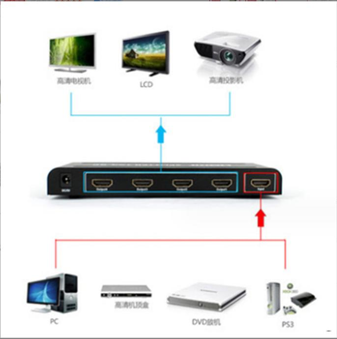 Разветвитель HDMI 1x4 4K 30Hz