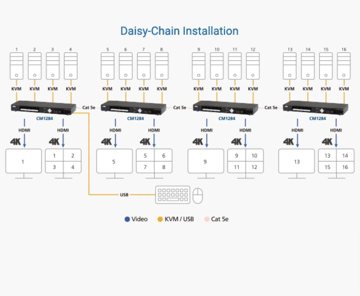 Cl1316n-ATA-Rg Kvm Console with Switch Aten Cl1316n /Cl1316n-ATA-Az