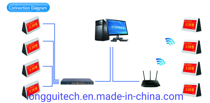 Conference System Office Electronic Information Display Nameplate