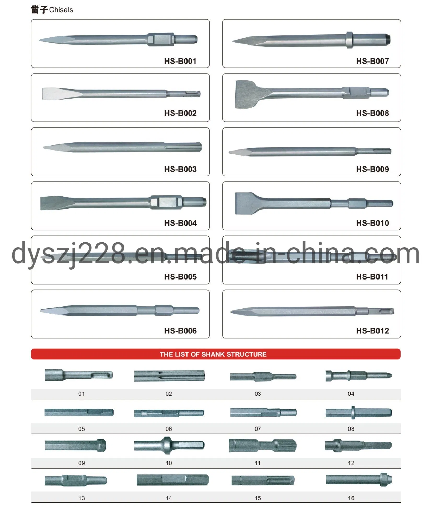 SDS Core Plus Hammer HSS Drill Bits