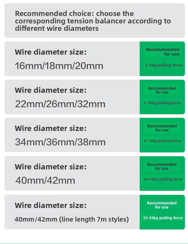 Автоматический подвесной балансир для зарядного кабеля электромобиля, грузоподъемность 15-30 кг