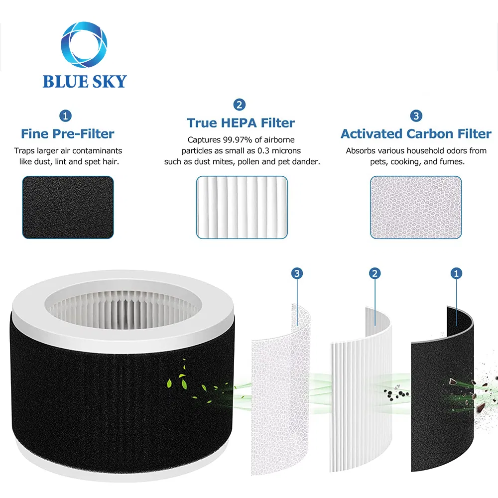 OEM 3-Stage H13 Activated Carbon Epi810 Filter Replacement for Mooka and Koios Megawise Epi810 Air Purifier